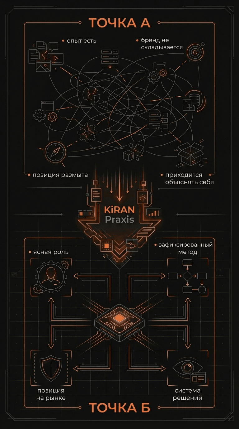 Инфографика: что такое KiRAN Praxis
