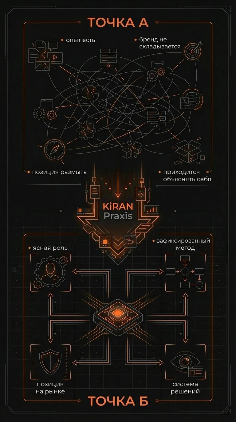 Инфографика: что собирается в KiRAN Praxis