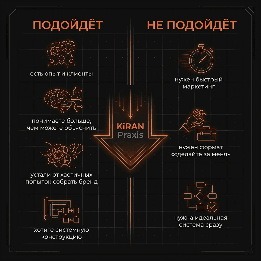 Инфографика: подойдет ли вам KiRAN Praxis