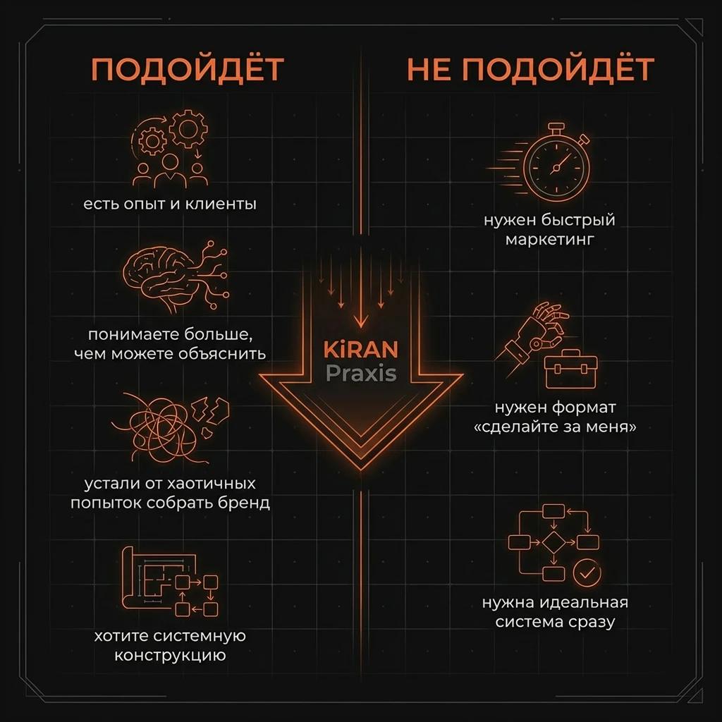 Инфографика: кому подходит KiRAN Praxis