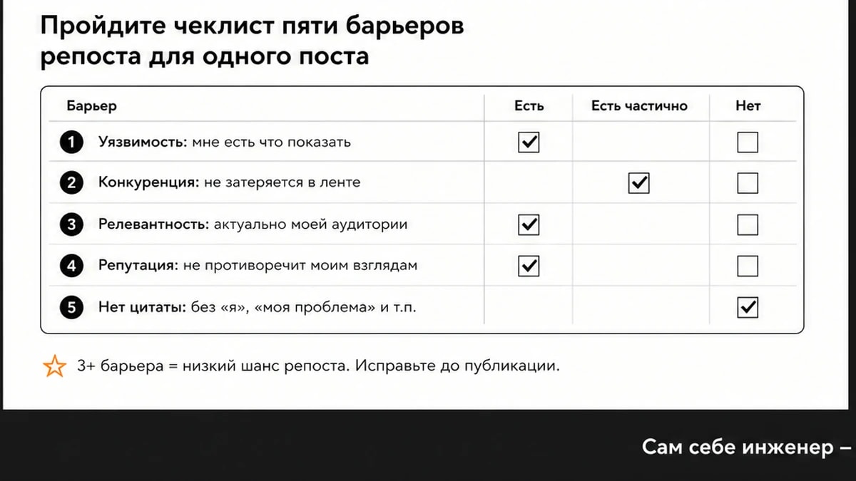 Чеклист пяти барьеров репоста: уязвимость, конкуренция, нерелевантность, репутация, отсутствие цитаты