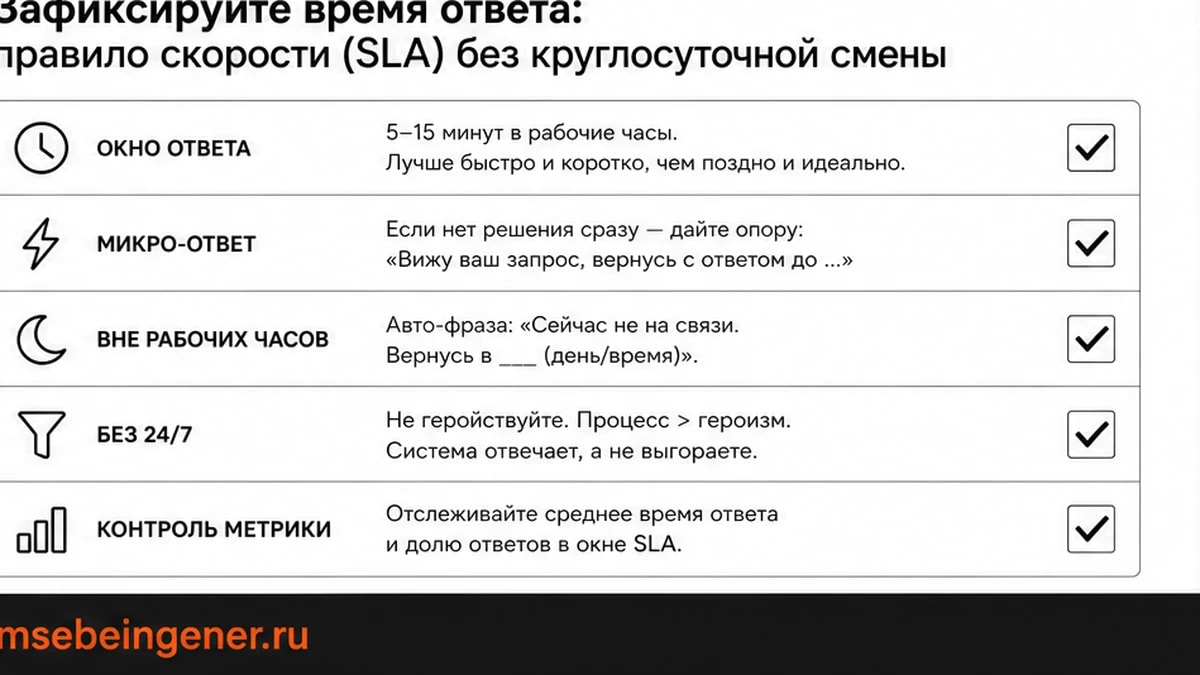 Чеклист правила скорости ответа в директе без круглосуточной смены