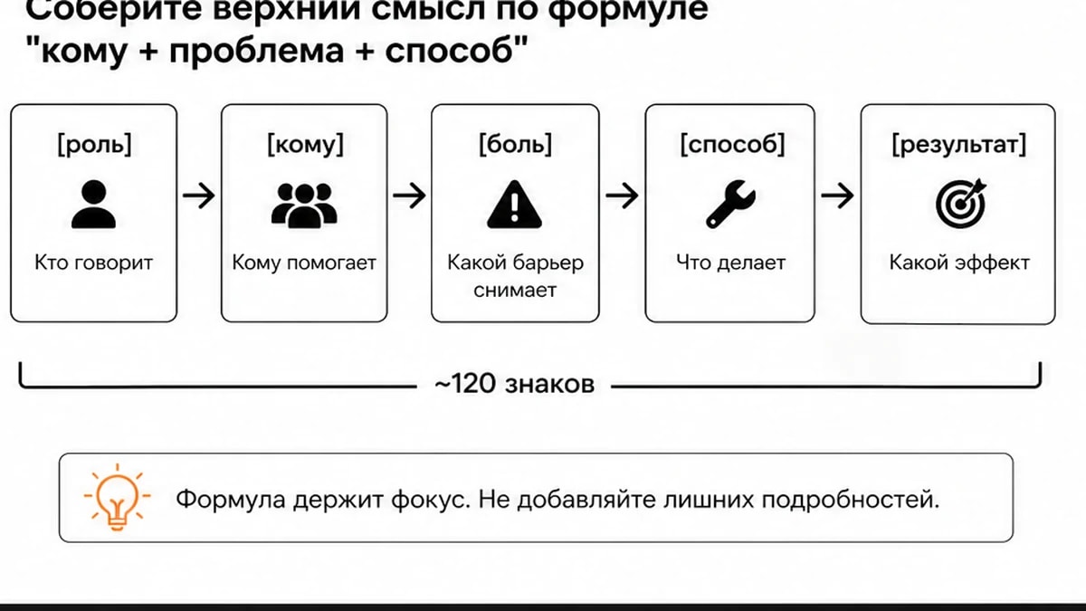 Схема формулы верхнего смысла: кому, проблема, способ и результат