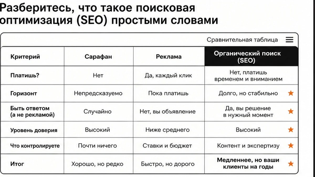 Сравнение сарафана, контекстной рекламы и органического поиска: когда платите, горизонт эффекта и метафора «быть ответом»