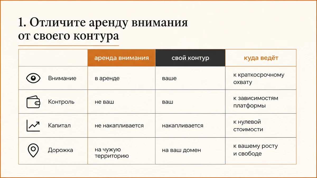 Сравнение аренды внимания в чужой ленте и своего контура на домене