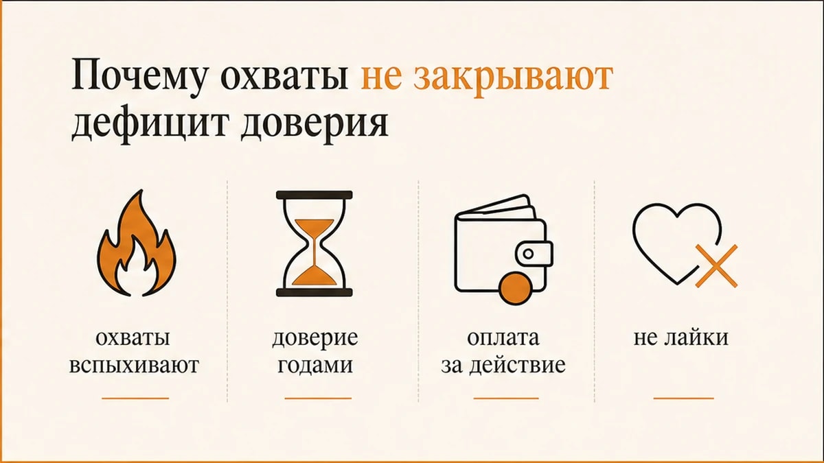 Инфографика: почему охваты не закрывают дефицит доверия у эксперта