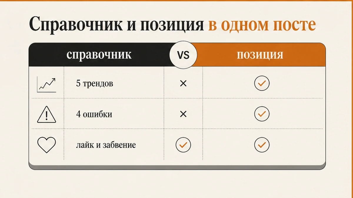 Сравнение эксперта-справочника и эксперта с оспоримой позицией
