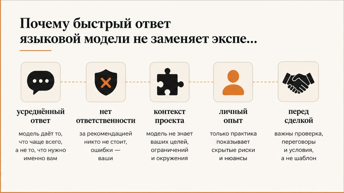 Инфографика: почему быстрый ответ бота не заменяет экспертную позицию перед сделкой