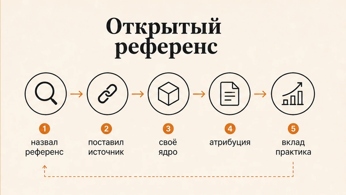 Схема открытого референса: атрибуция источника и собственный вклад эксперта
