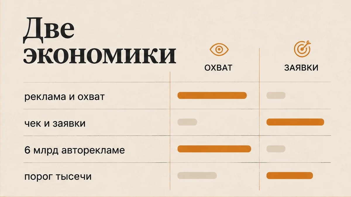 Сравнение рекламной экономики медиа и практики эксперта с высоким чеком