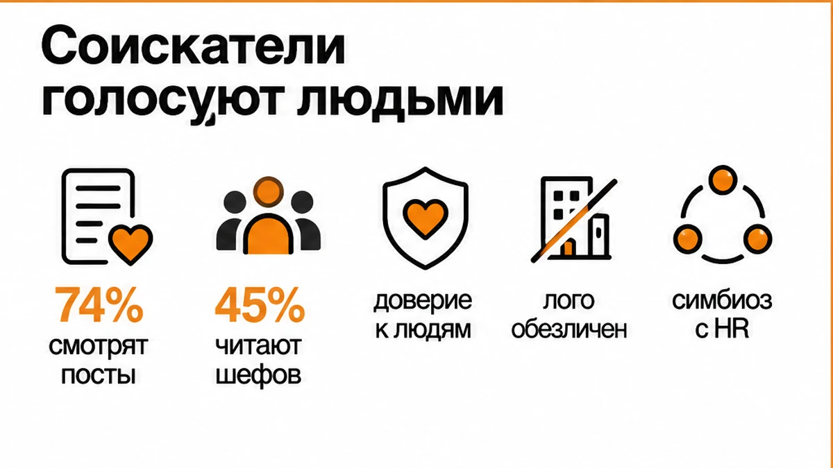 Инфографика: почему публичность сотрудников усиливает доверие к работодателю