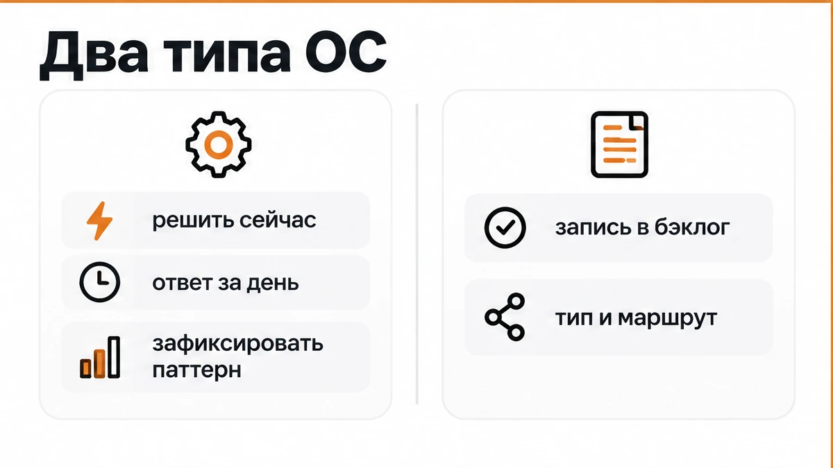 Сравнение двух типов обратной связи: срочный ответ в ветке и фиксация повторяющегося паттерна