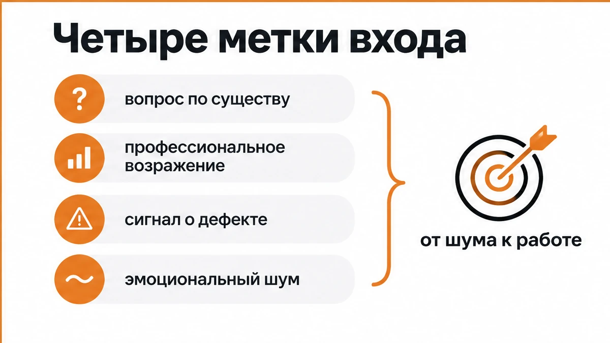 Чеклист классификации комментариев: от вопроса и возражения до сигнала о дефекте и эмоционального шума