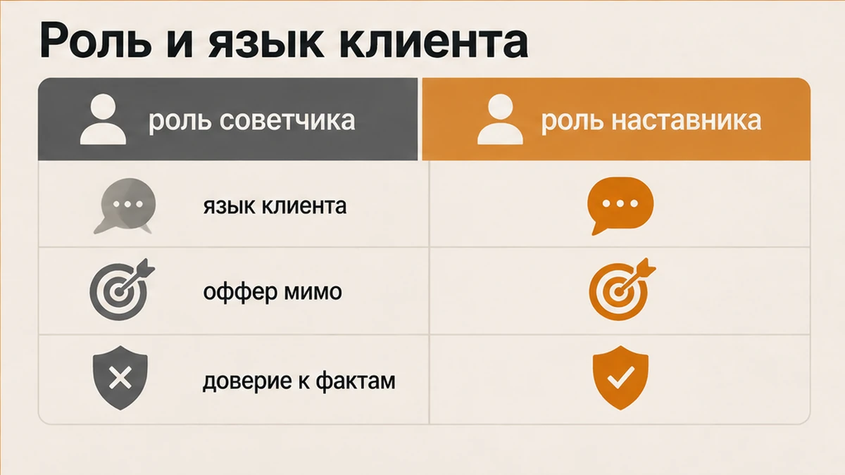Сравнение роли бесплатного советчика и платного наставника с языком клиента в оффере