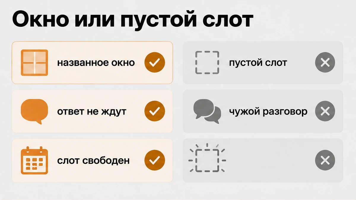 Сравнение пустого слота в календаре и названного окна, когда ответа сразу не ждут